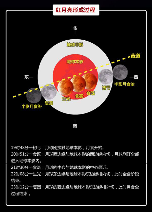数字科技馆
