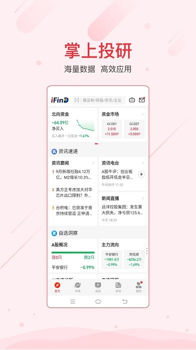 同花顺iFinD
