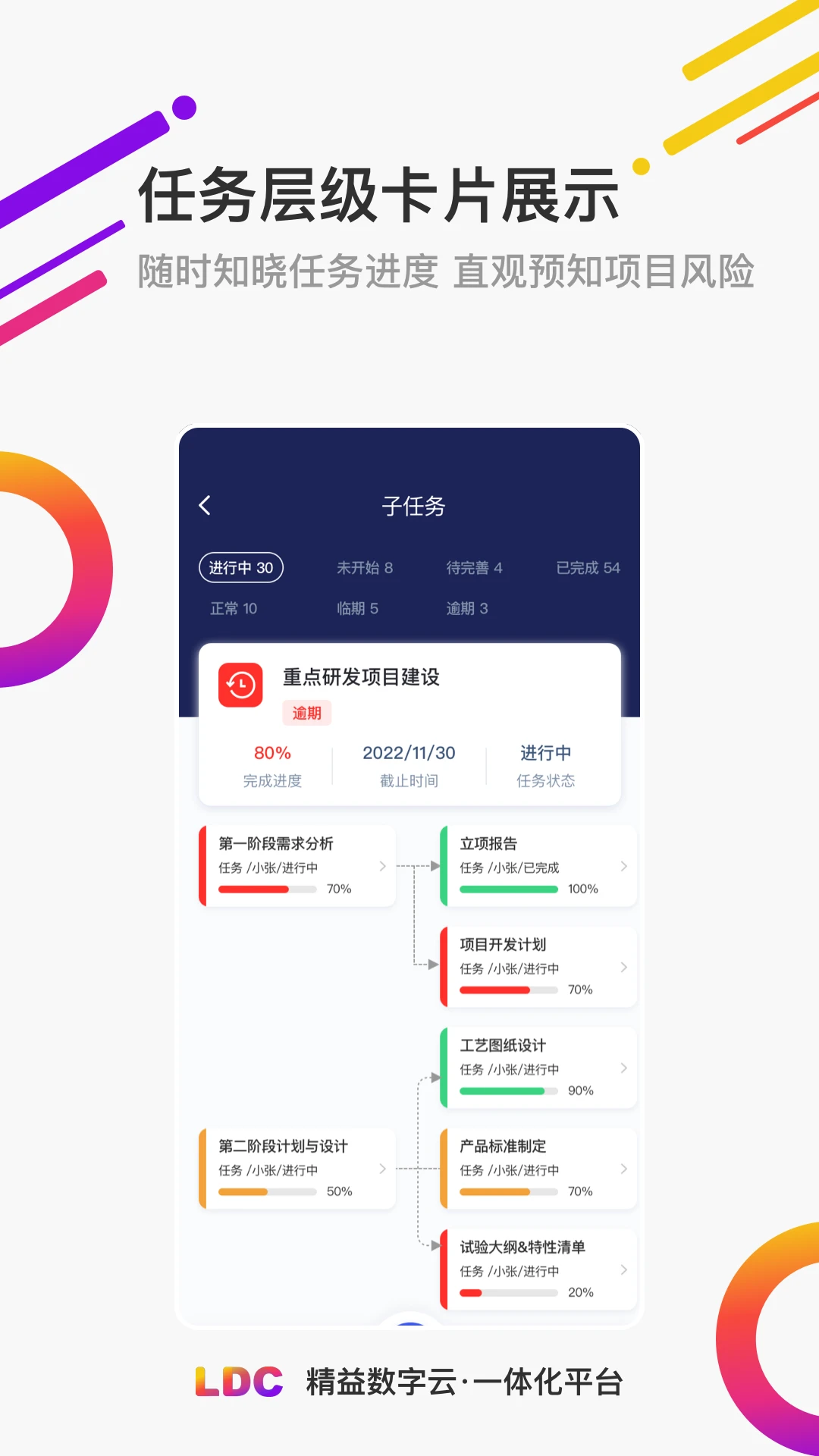 LDC精益数字云一体化