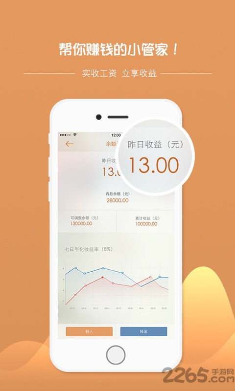 开薪工资