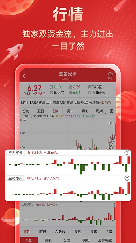 短线王