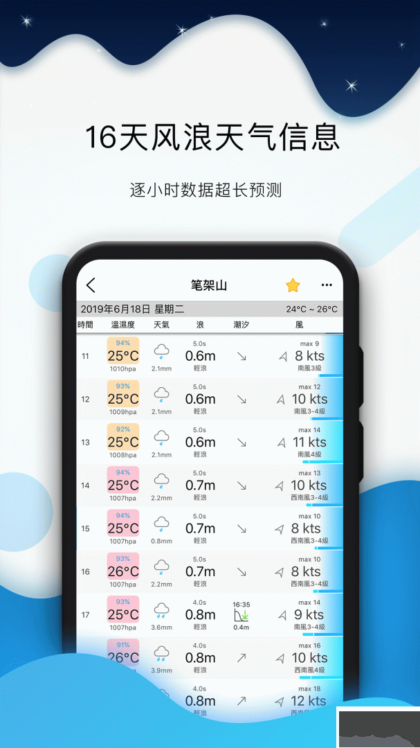 全球潮汐
