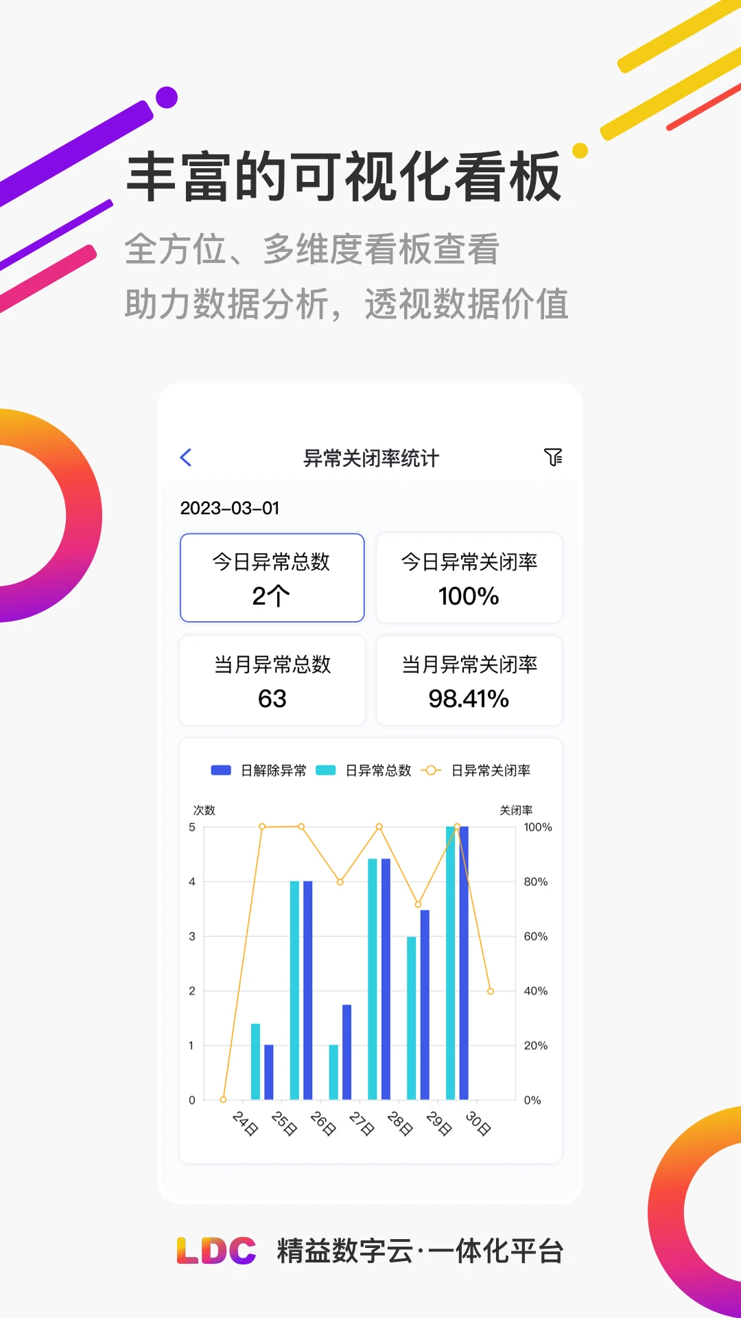 LDC精益数字云一体化