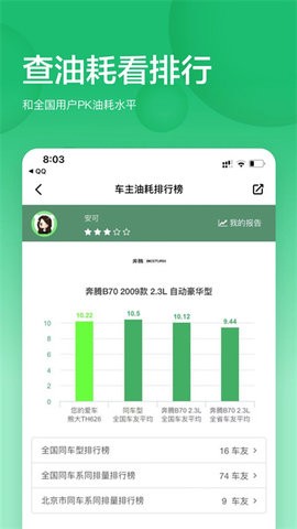 小熊油耗