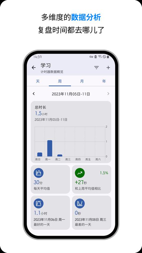 Multi Timer