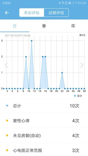 心伴医生医生端