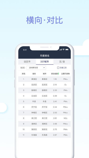 江苏空气质量