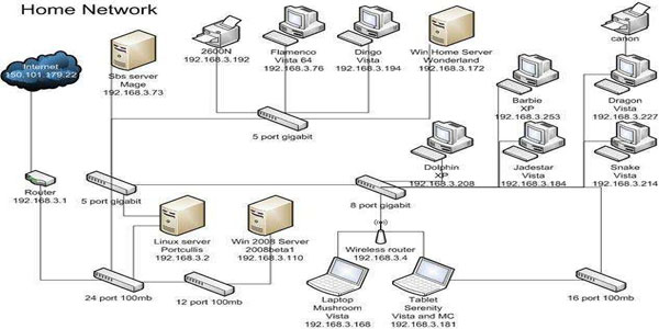Microsoft 365 (Office)