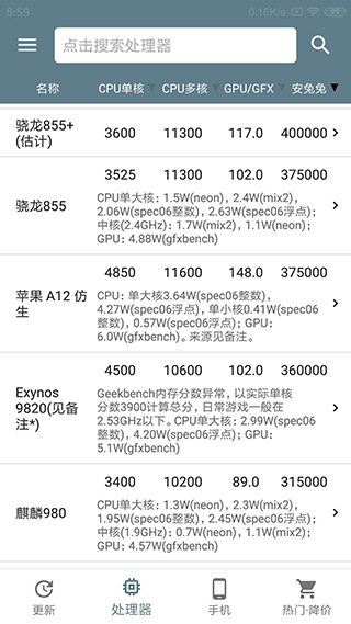 手机性能排行 手机性能排行