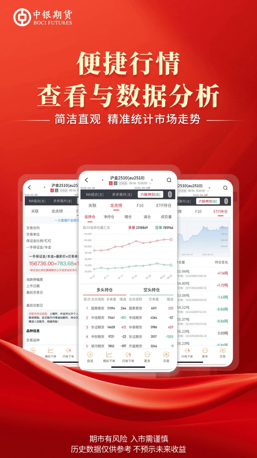 中银期货专业版