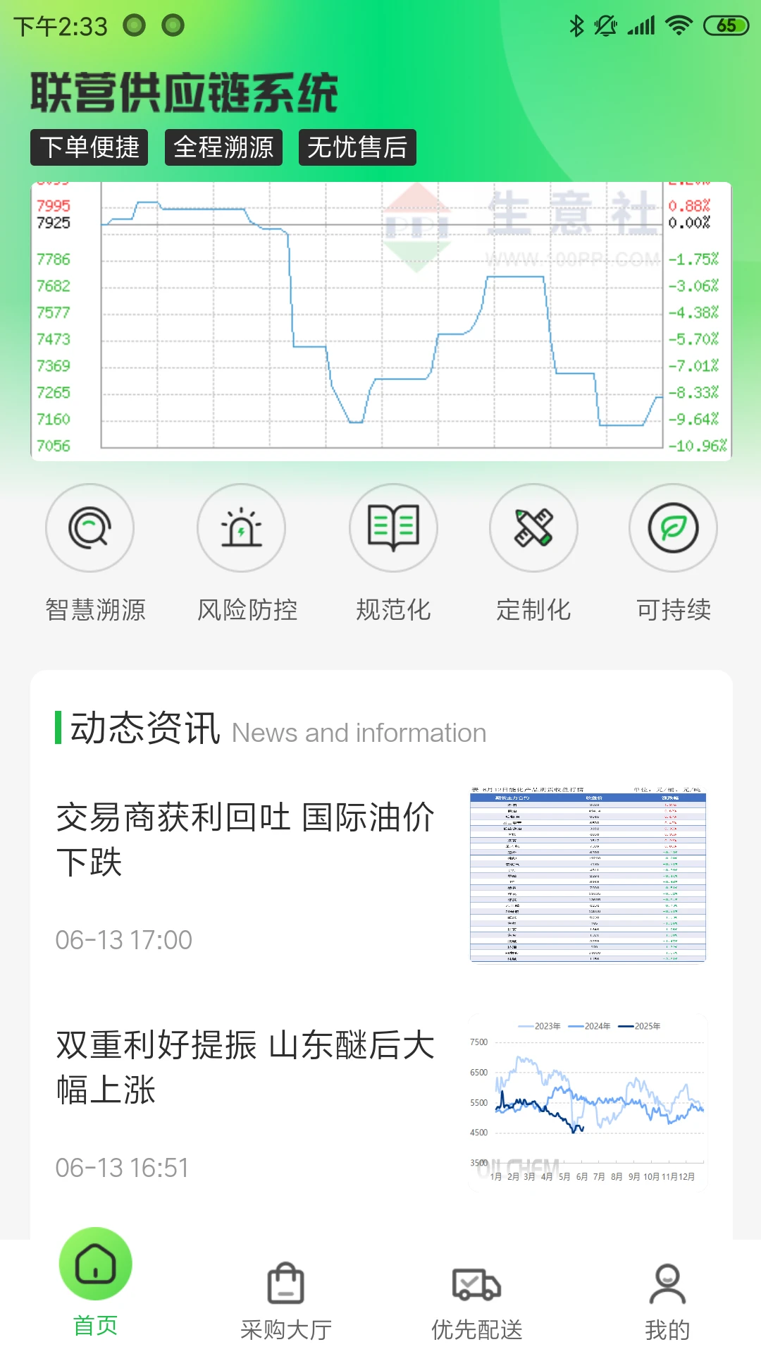 联营供应链