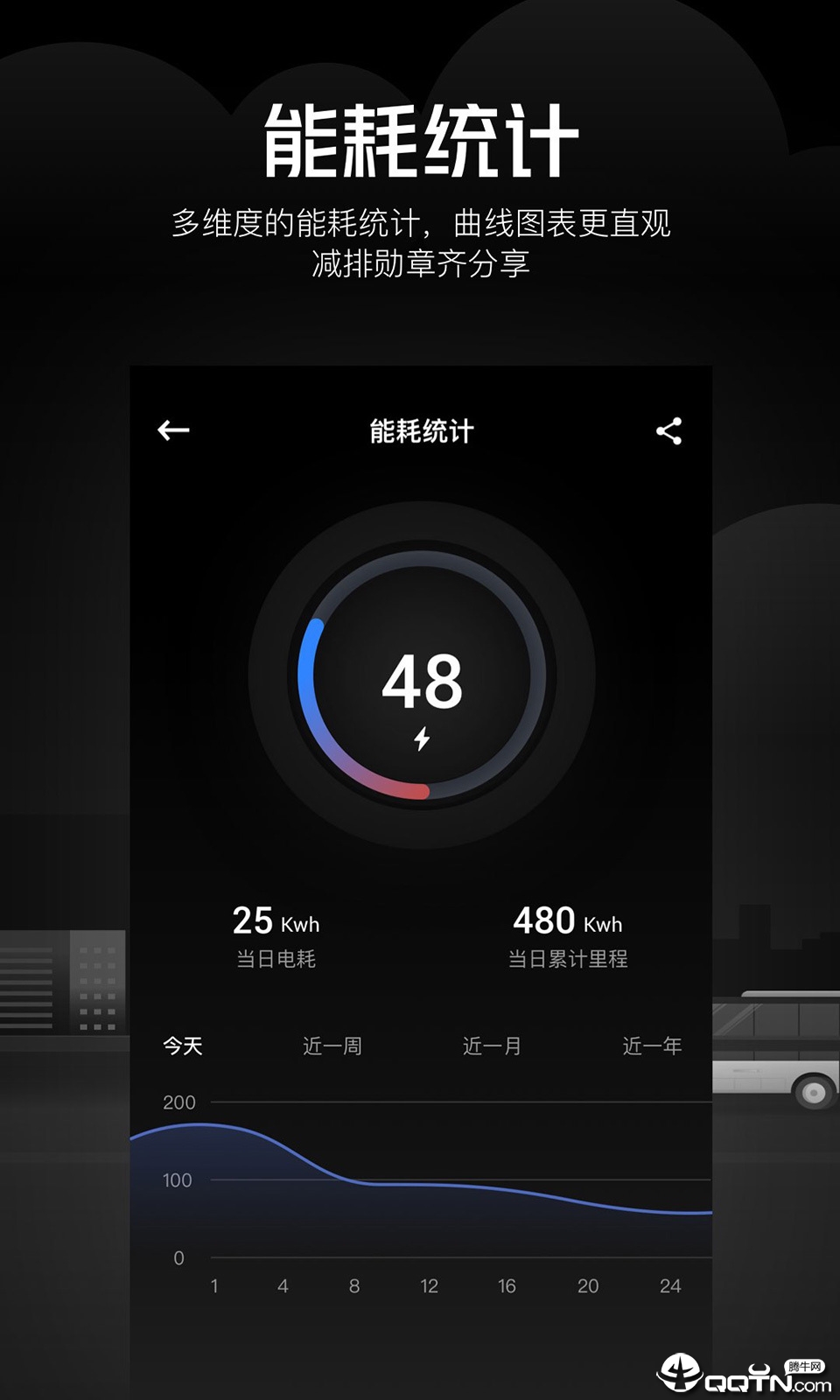 安睿通
