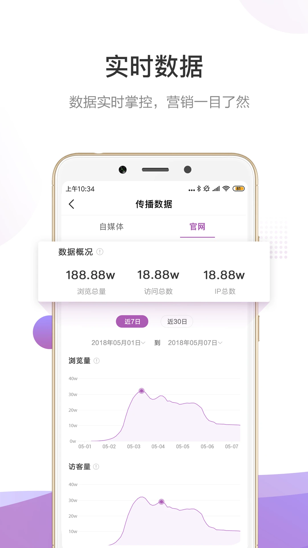 官微中心