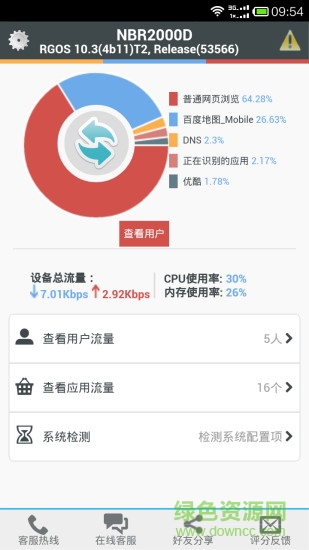 EG易网关