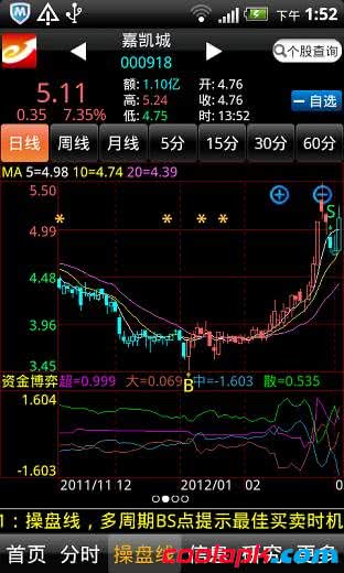 益盟操盘手经典版