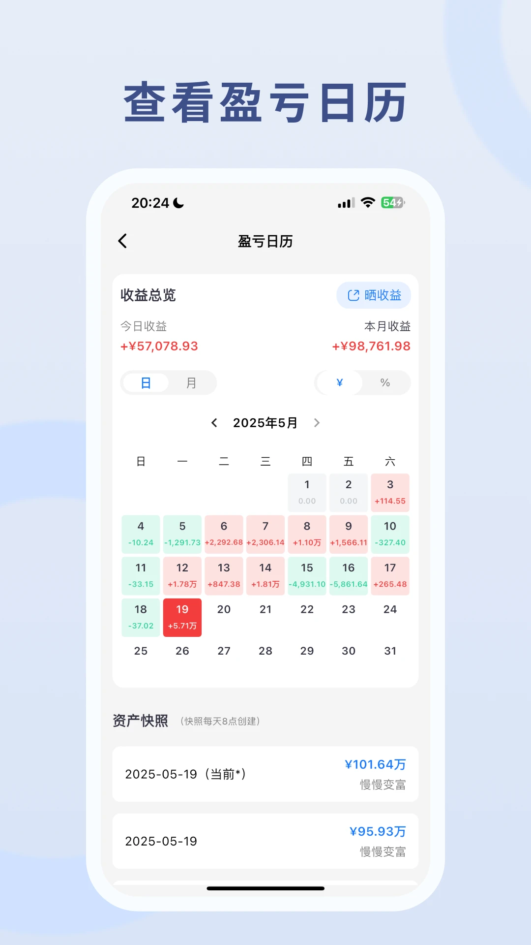 慢慢变富 慢慢变富