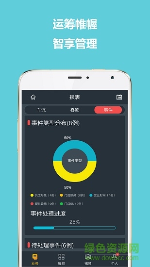 SGM远程管理