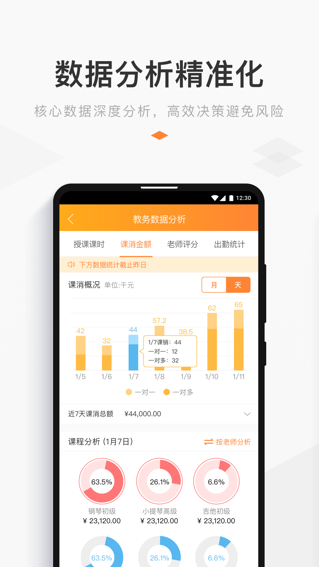 小麦助教