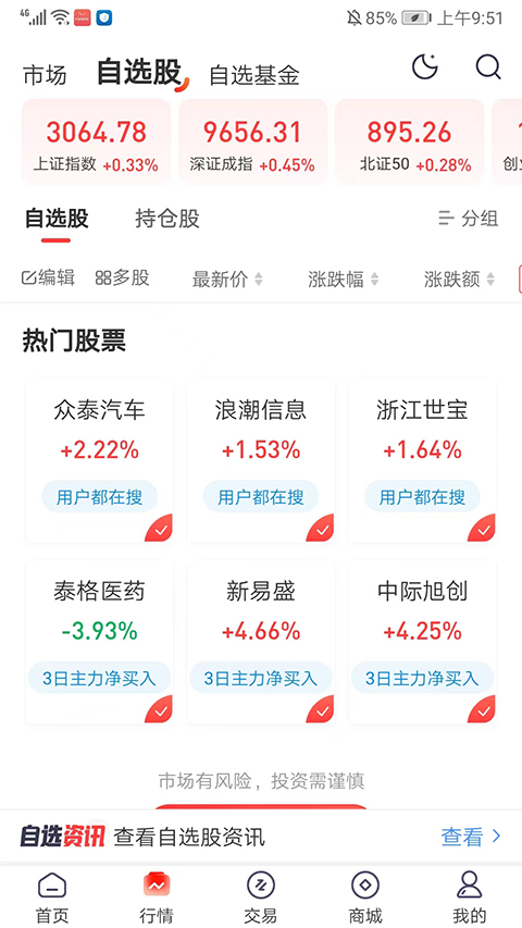 开源证券肥猫
