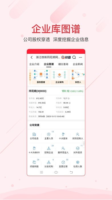 同花顺iFinD