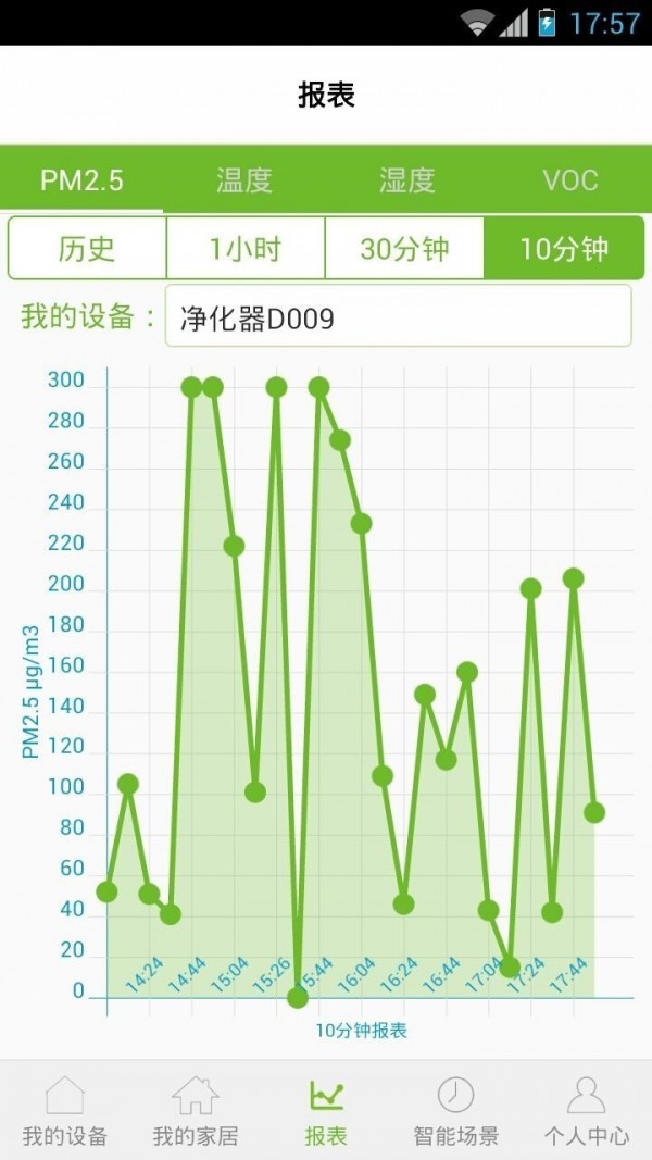 联管家