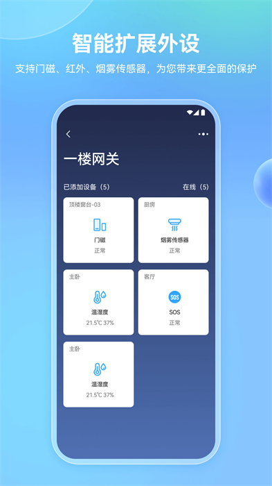 牵心pro软件carecampro