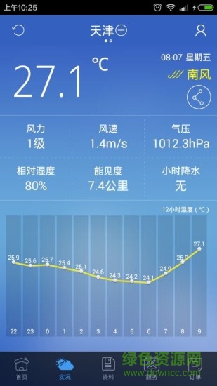 中国气象