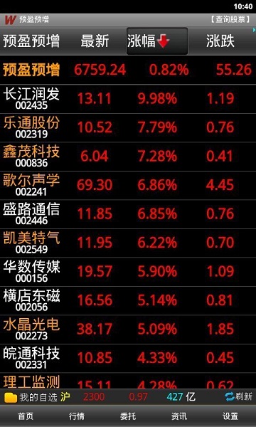 万联大智慧