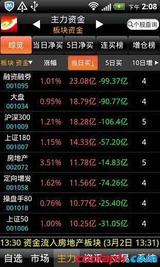 益盟操盘手经典版