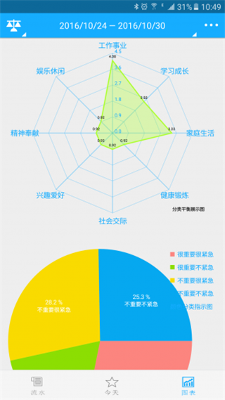 奇妙日程