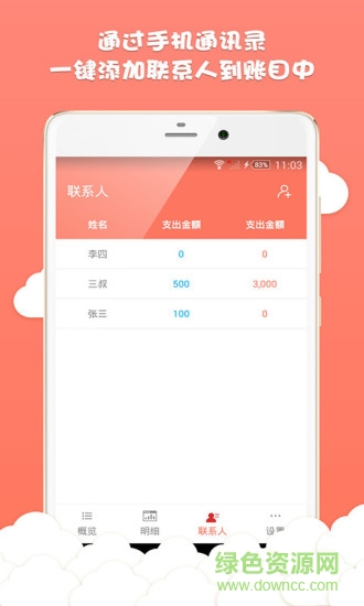 人情账单gratitude list