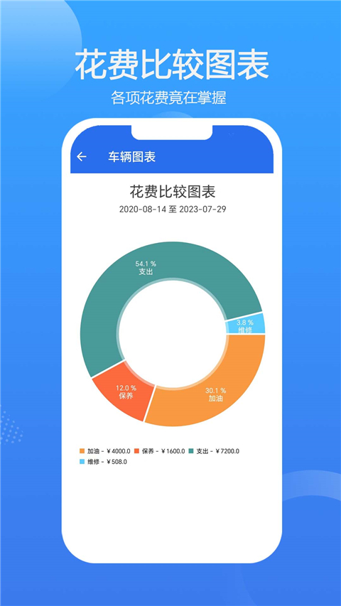 车智管