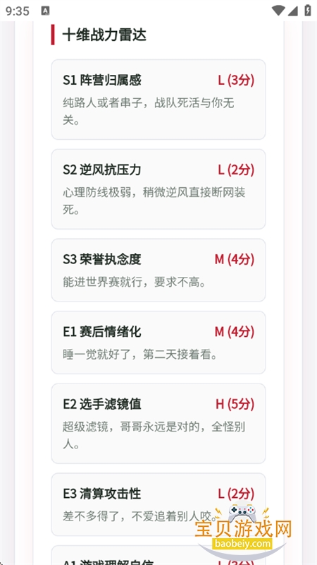 LOLTI 电竞人格测试