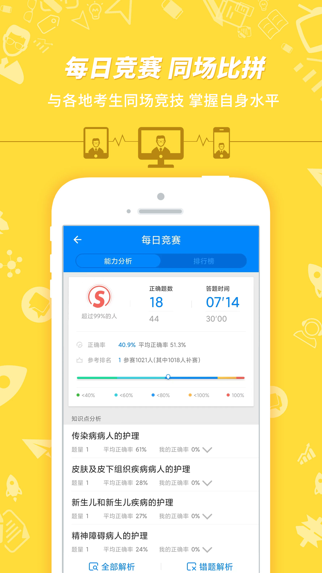 101贝考护士执业资格
