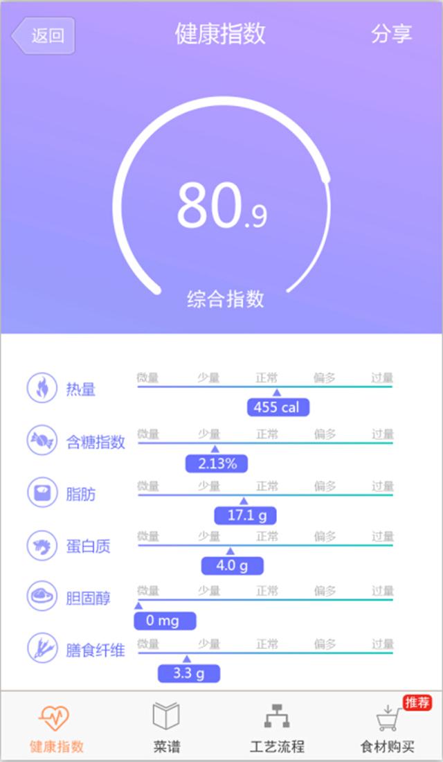不用等(食客版)