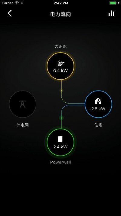 特斯拉苹果手机版