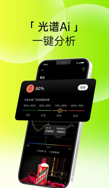 甄测